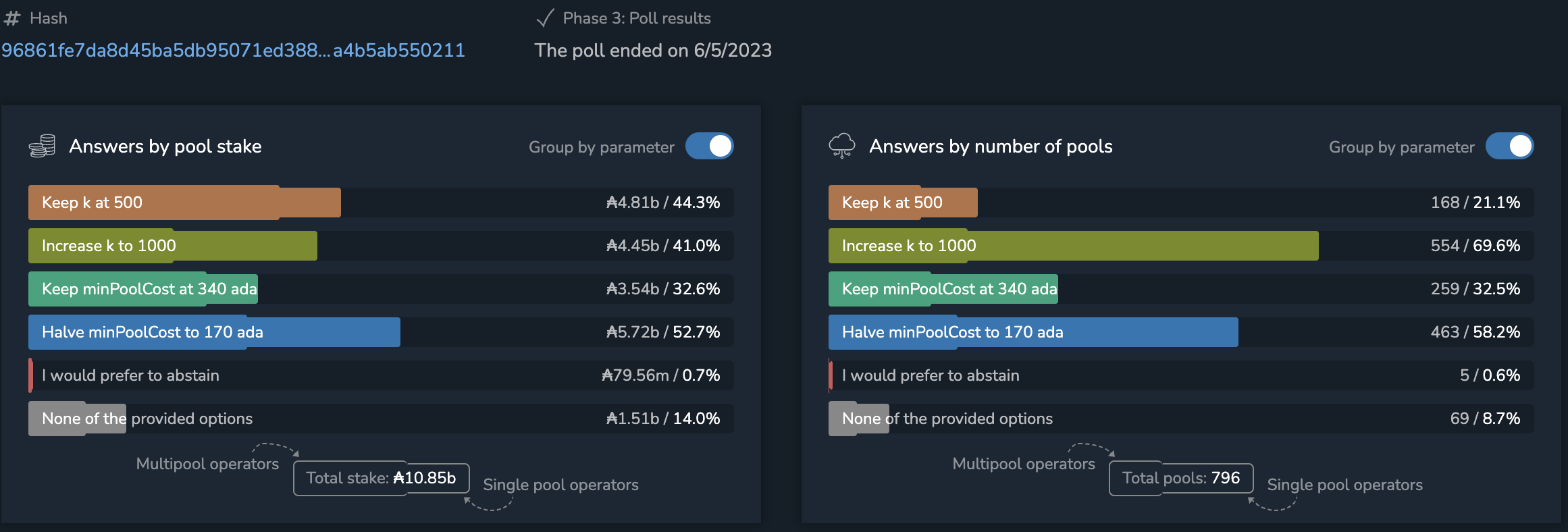 cf 2023 k parameter poll