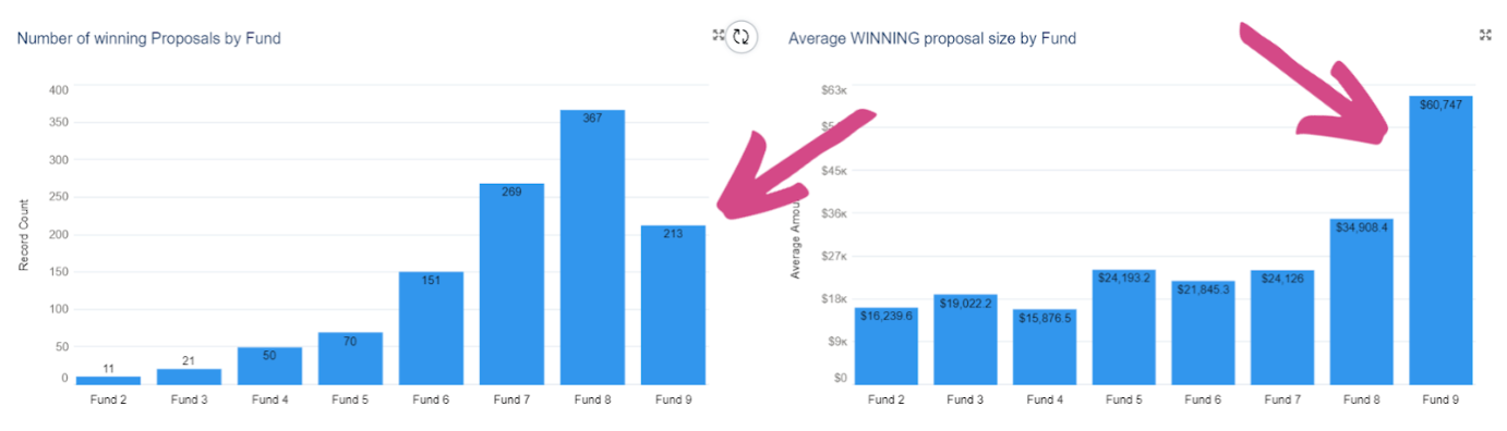 winning-proposals